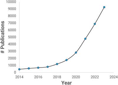 Machine learning in toxicological sciences: opportunities for assessing drug toxicity